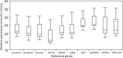 Selection of Reference Genes for Quantitative Real-Time PCR in Aquatica leii (Coleoptera: Lampyridae) Under Five Different Experimental Conditions